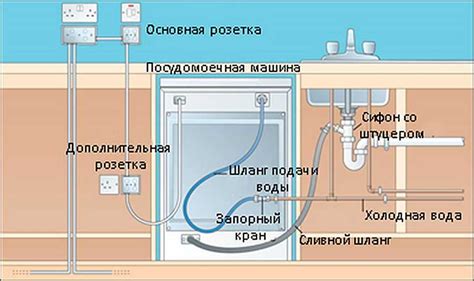 Подключение и настройка посудомоечной машины