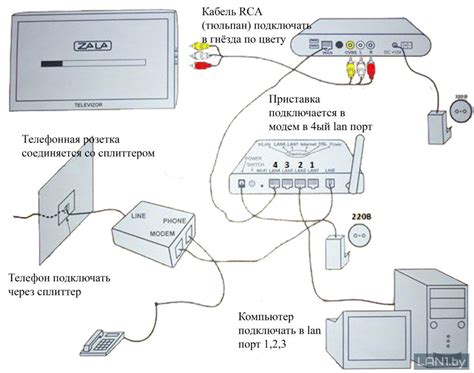 Подключение и настройка приставки Винкс