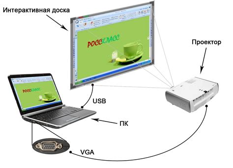 Подключение и настройка проектора: пошаговая инструкция