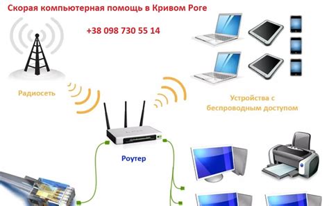 Подключение и настройка роутера для создания собственной Wi-Fi сети