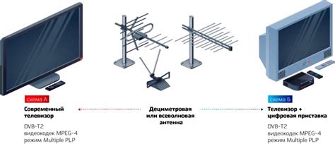 Подключение и настройка цифрового телевидения на телевизоре Витязь: пошаговая инструкция