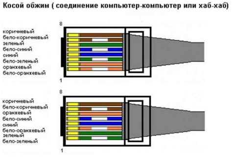 Подключение и разметка кабеля