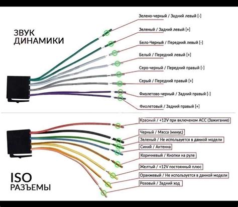 Подключение и фиксация щёчек на магнитоле