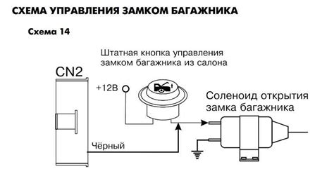 Подключение кнопки багажника ВАЗ: пошаговая инструкция