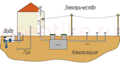 Подключение коммуникаций к установке АЗК