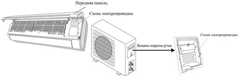Подключение кондиционера к WiFi: исчерпывающая инструкция