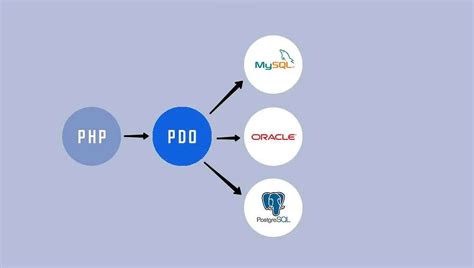 Подключение к базе данных в PHP