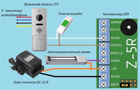 Подключение к контроллеру Z5R: шаги и настройки
