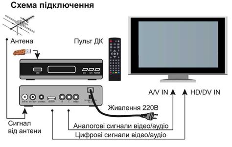 Подключение к первому телевизору