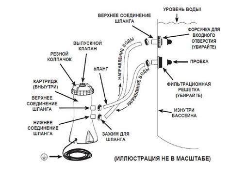 Подключение к песочному фильтру