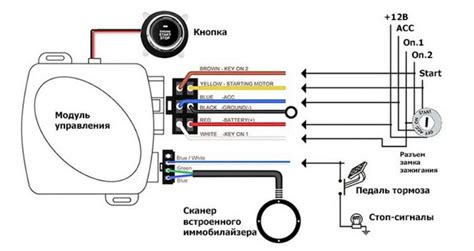 Подключение к смарту и настройка дистанционного управления