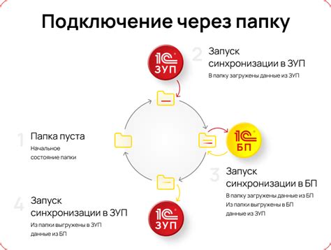 Подключение к существующей базе данных 1С ЗУП