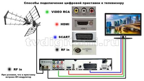 Подключение к телевизору и установка