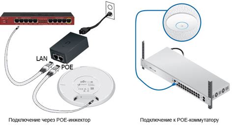 Подключение к UniFi AP AC Pro