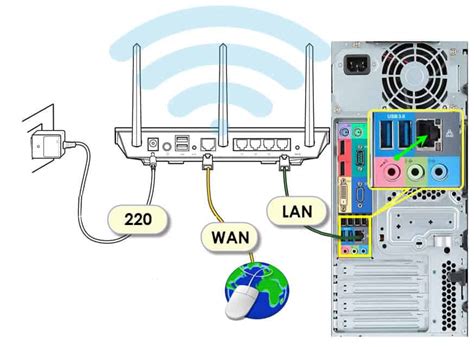 Подключение к Wi-Fi сети роутера