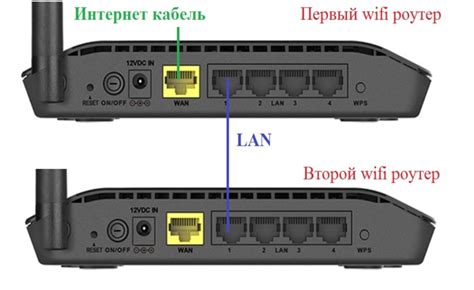 Подключение к WiFi-роутеру
