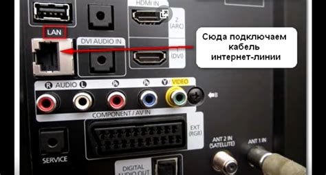 Подключение медиатеки к телевизору