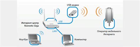 Подключение модема Летай к интернету