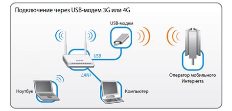 Подключение модема к компьютеру через USB-порт
