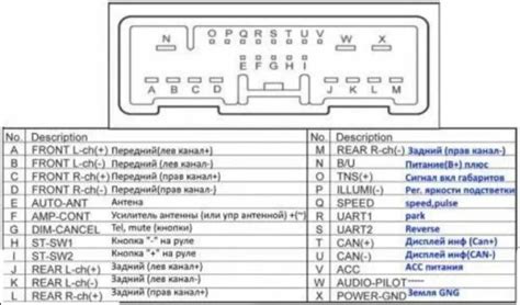 Подключение мультируля к Android-магнитоле Mazda 3