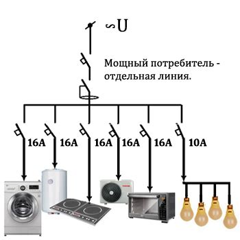 Подключение несовместимых электроприборов