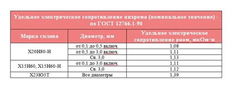 Подключение нихромовой проволоки