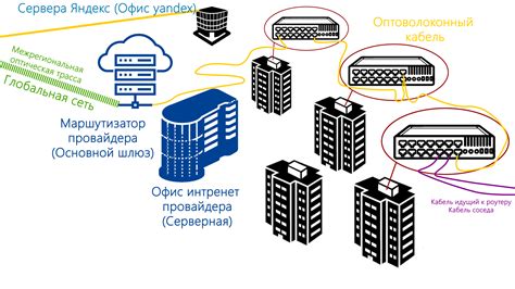 Подключение оборудования и провайдера