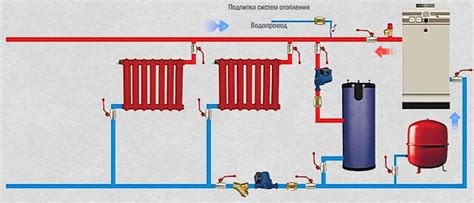 Подключение отопительной системы к энергоснабжению