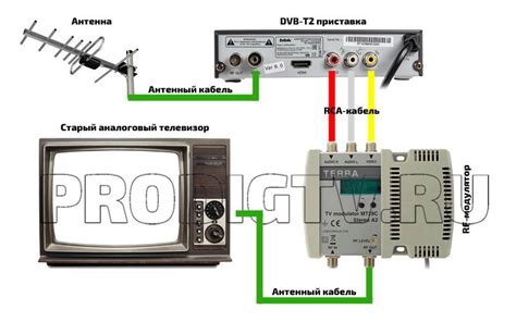 Подключение питания модулятора