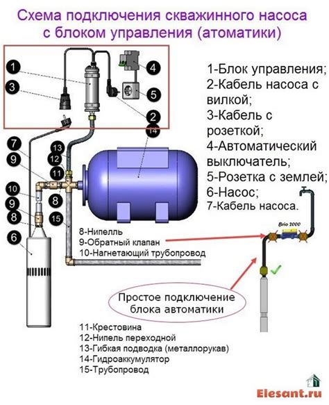 Подключение помпы к электропитанию
