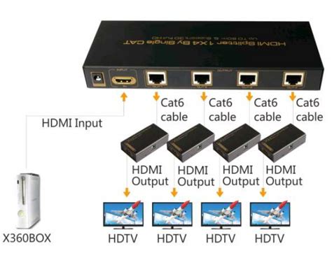 Подключение приемника Ростелеком по HDMI кабелю