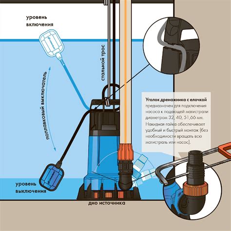 Подключение проводов дренажного насоса Makita