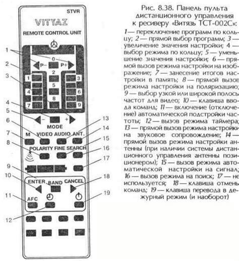 Подключение пульта к ресиверу с использованием проводного соединения