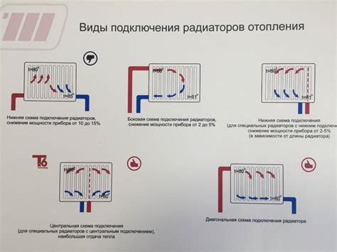 Подключение радиаторов