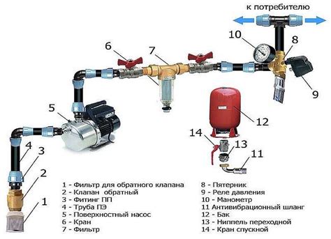 Подключение регулятора давления к топливной системе