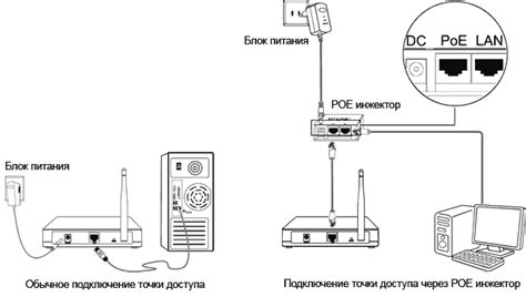 Подключение роутера Tp Link в качестве репитера