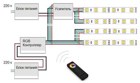 Подключение светодиодной ленты к телефону