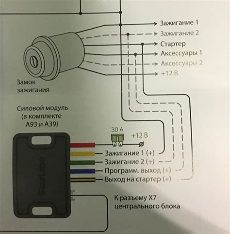 Подключение сигнализации