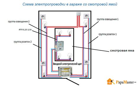 Подключение системы электропроводки