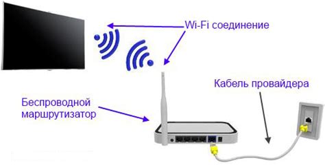Подключение смарт-телевизора к Wi-Fi