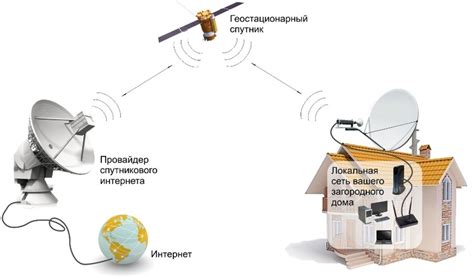 Подключение спутникового интернета через Триколор