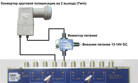 Подключение спутниковой антены