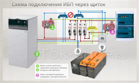 Подключение стола Кугар к ИБП