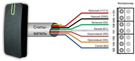 Подключение считывателя 2 к компьютеру: шаг за шагом инструкция