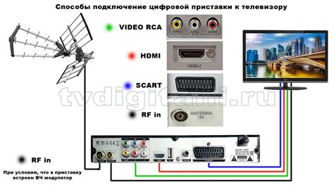 Подключение телевизора Мания к цифровому телевидению: руководство пользователя