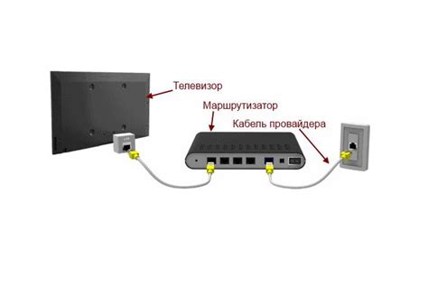 Подключение телевизора к роутеру: пошаговая инструкция