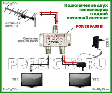 Подключение телевизора к спутниковой антенне на даче