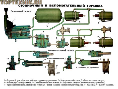 Подключение тормозной системы прицепа на Камазе