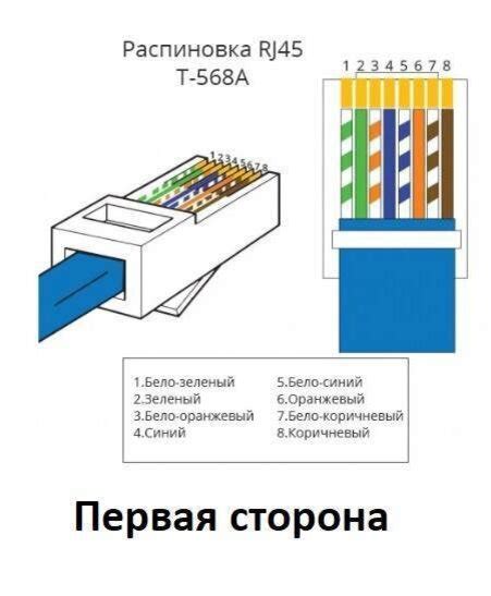 Подключение удлинителя к другому устройству: инструкция по правильному подключению