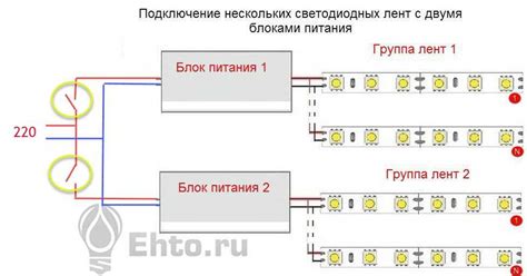 Подключение умных лампочек к сети